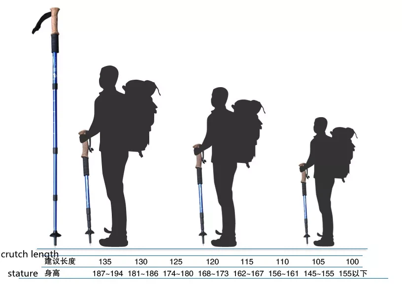 Ergonomic trekking poles length